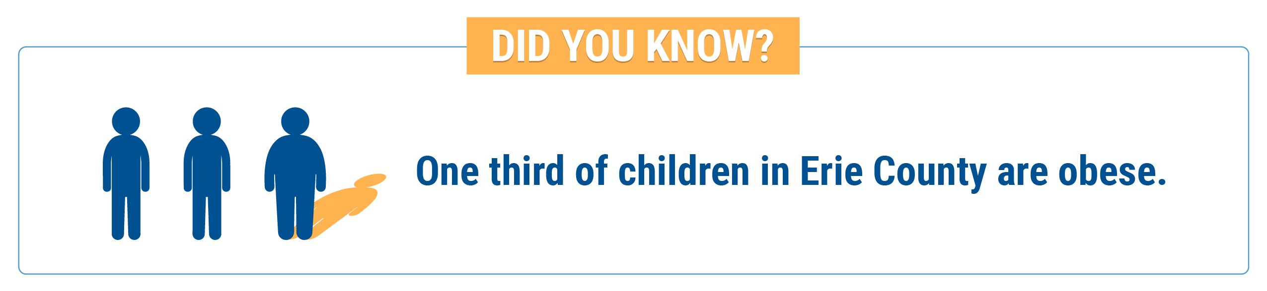 Did you know? One third of children in Erie County are obese. 